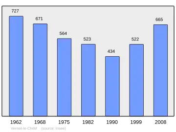 Grafiek inwonertal gemeente