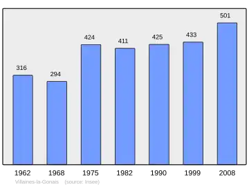 Grafiek inwonertal gemeente