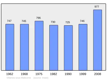 Grafiek inwonertal gemeente
