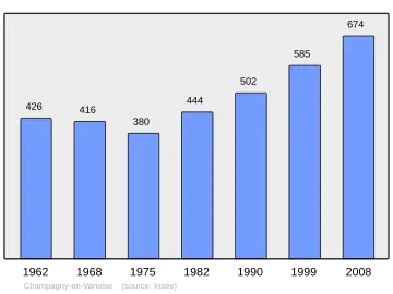 Grafiek inwonertal gemeente