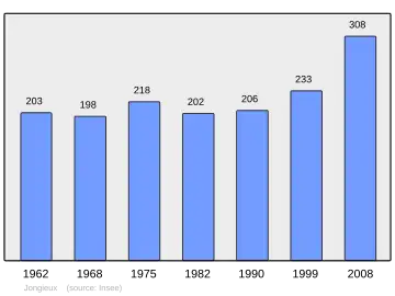 Grafiek inwonertal gemeente