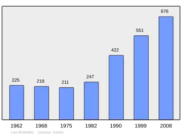 Grafiek inwonertal gemeente