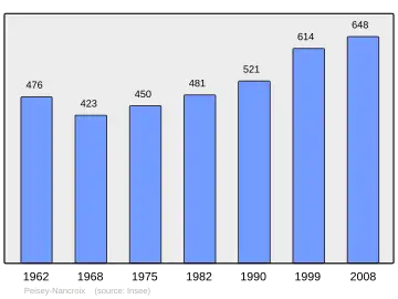 Grafiek inwonertal gemeente