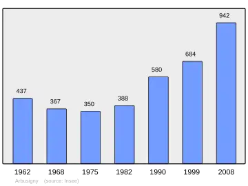 Grafiek inwonertal gemeente