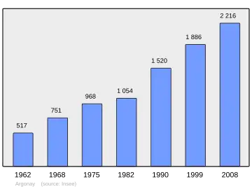 Grafiek inwonertal gemeente