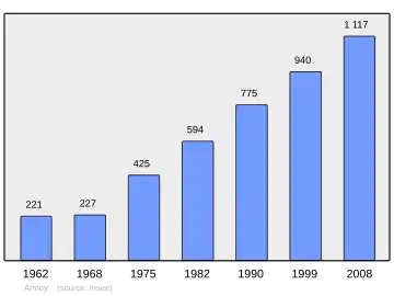 Grafiek inwonertal gemeente