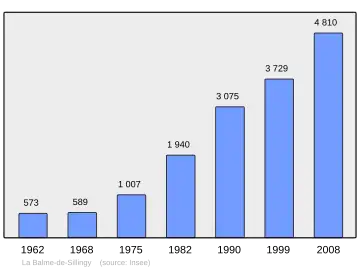 Grafiek inwonertal gemeente