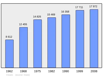 Grafiek inwonertal gemeente