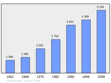 Grafiek inwonertal gemeente