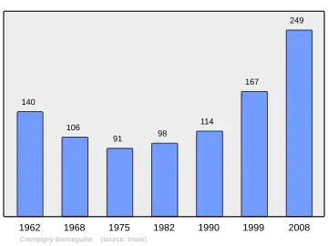 Grafiek inwonertal gemeente