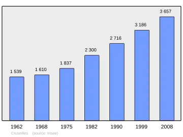 Grafiek inwonertal gemeente
