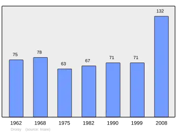 Grafiek inwonertal gemeente