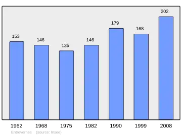 Grafiek inwonertal gemeente