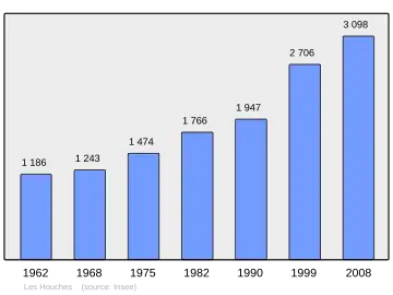 Grafiek inwonertal gemeente