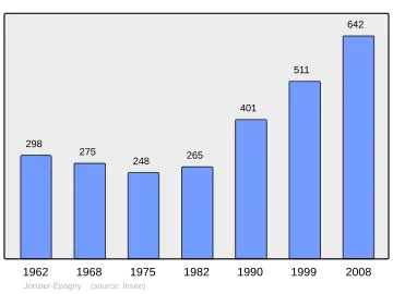 Grafiek inwonertal gemeente