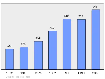 Grafiek inwonertal gemeente