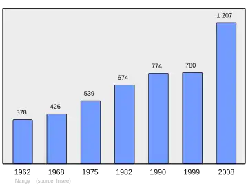 Grafiek inwonertal gemeente