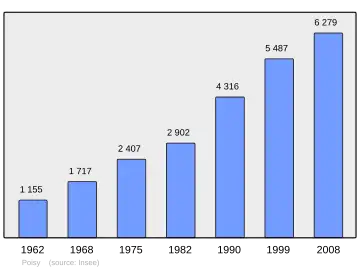 Grafiek inwonertal gemeente