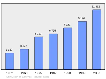 Grafiek inwonertal gemeente