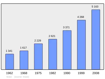 Grafiek inwonertal gemeente