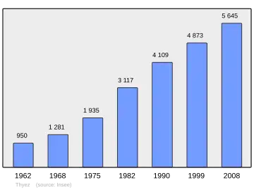 Grafiek inwonertal gemeente