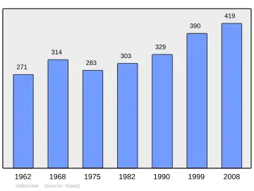 Grafiek inwonertal gemeente