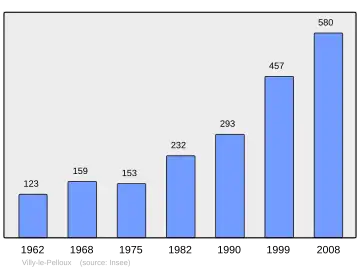 Grafiek inwonertal gemeente