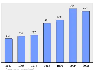 Grafiek inwonertal gemeente