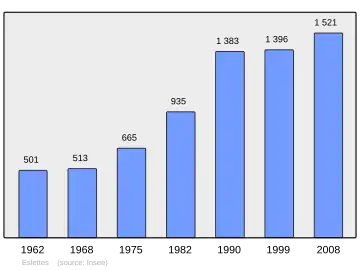 Grafiek inwonertal gemeente