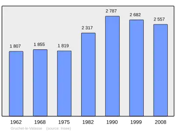 Grafiek inwonertal gemeente