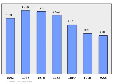 Grafiek inwonertal gemeente