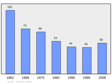 Grafiek inwonertal gemeente