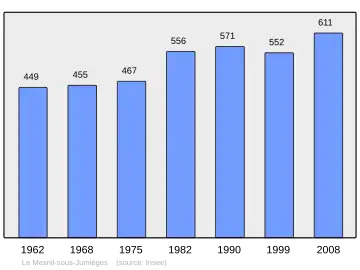Grafiek inwonertal gemeente