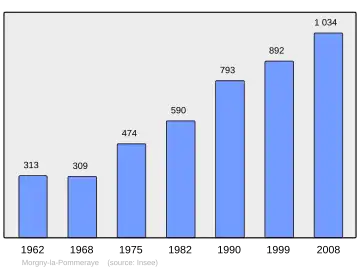 Grafiek inwonertal gemeente