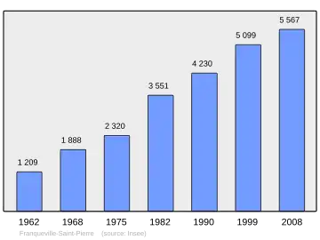 Grafiek inwonertal gemeente