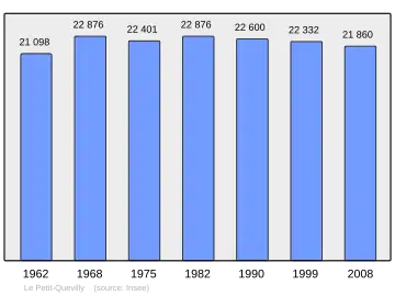 Grafiek inwonertal gemeente
