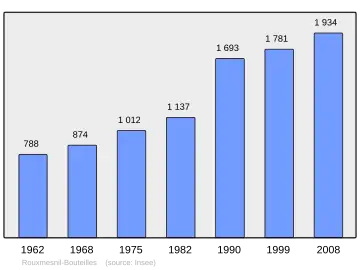 Grafiek inwonertal gemeente