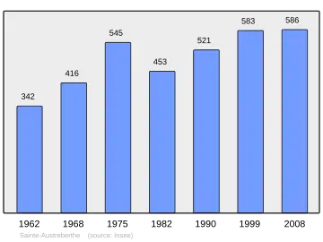 Grafiek inwonertal gemeente