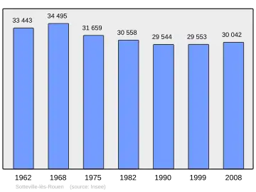 Grafiek inwonertal gemeente