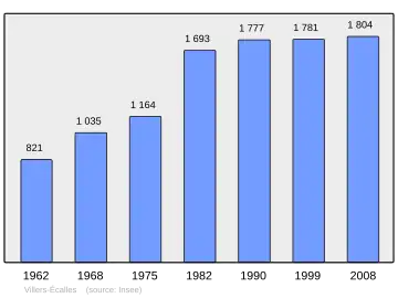 Grafiek inwonertal gemeente