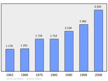 Grafiek inwonertal gemeente