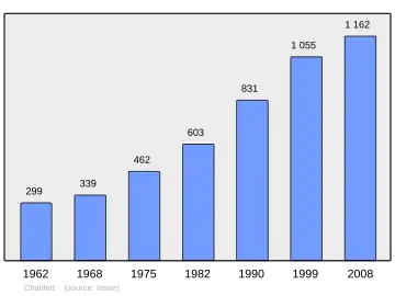 Grafiek inwonertal gemeente