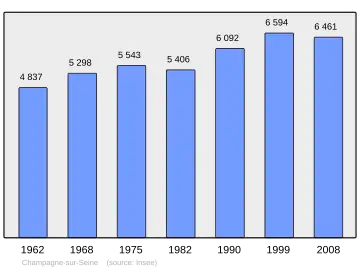 Grafiek inwonertal gemeente