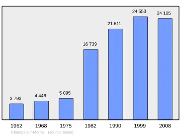 Grafiek inwonertal gemeente