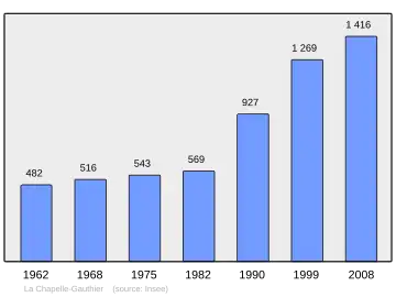 Grafiek inwonertal gemeente