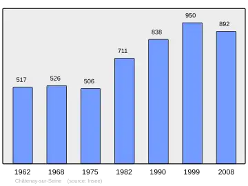 Grafiek inwonertal gemeente