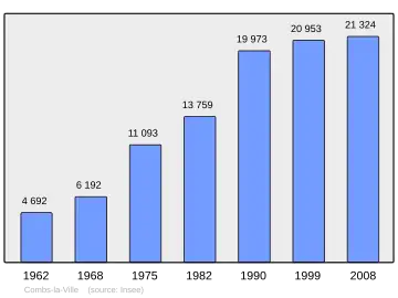 Grafiek inwonertal gemeente
