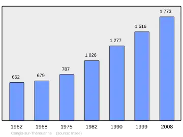 Grafiek inwonertal gemeente
