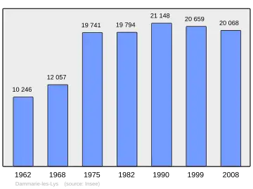 Grafiek inwonertal gemeente
