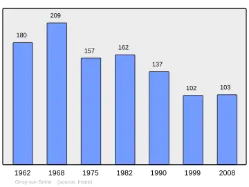 Grafiek inwonertal gemeente